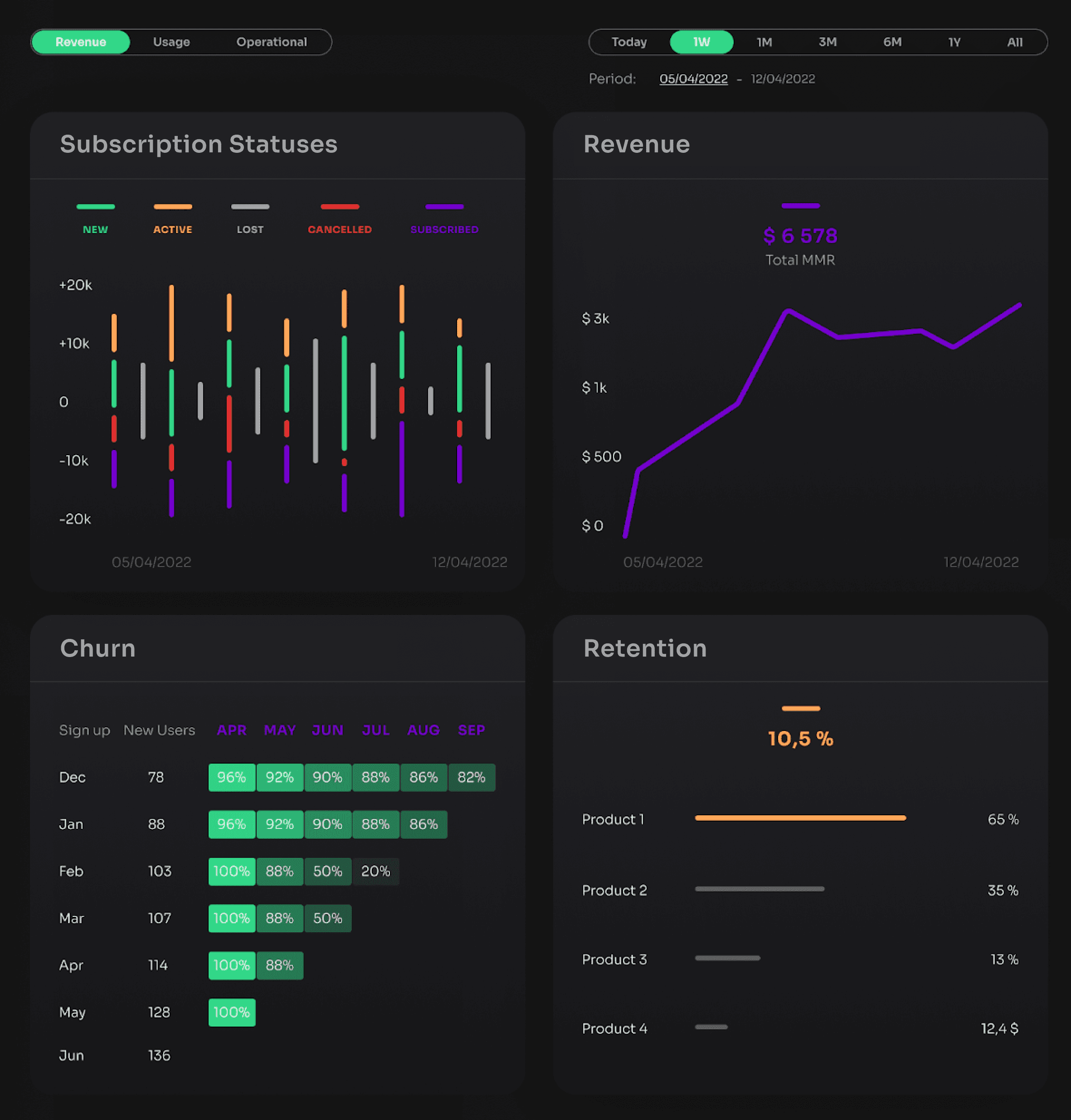 Top-Class Usage-Based Billing, Pricing, and Metering for SaaS Companies